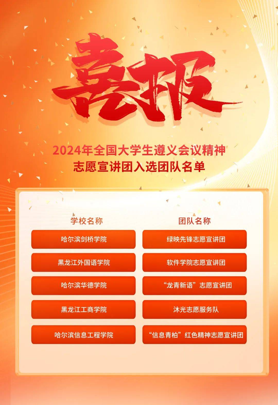 喜報！我院多支團(tuán)隊入選2024年全國千支大學(xué)生志愿宣講團(tuán)