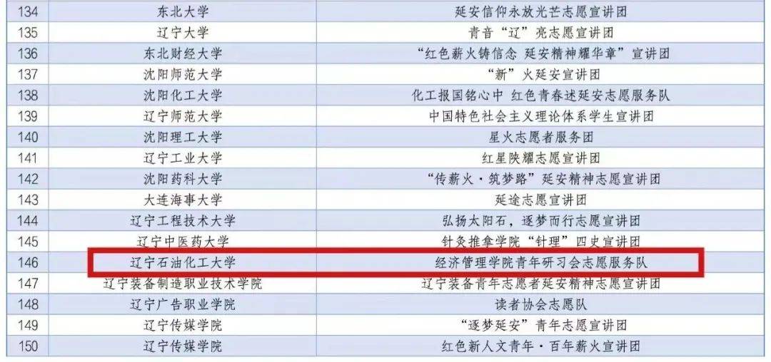 喜報！我院多支團(tuán)隊入選2024年全國千支大學(xué)生志愿宣講團(tuán)