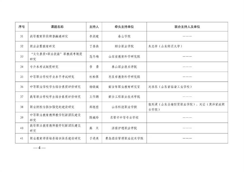 學(xué)院召開部省共建省域現(xiàn)代職業(yè)教育體系新模式研究與實踐課題啟動會議暨職業(yè)教育教學(xué)改革項目會議