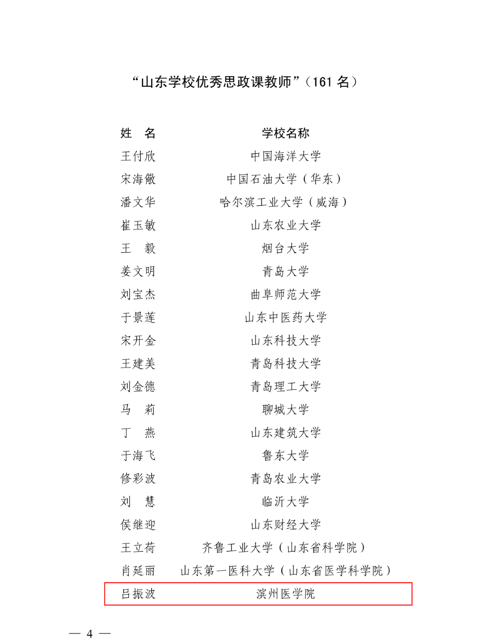 喜報！我院教師獲評山東學校優(yōu)秀思政課教師榮譽稱號