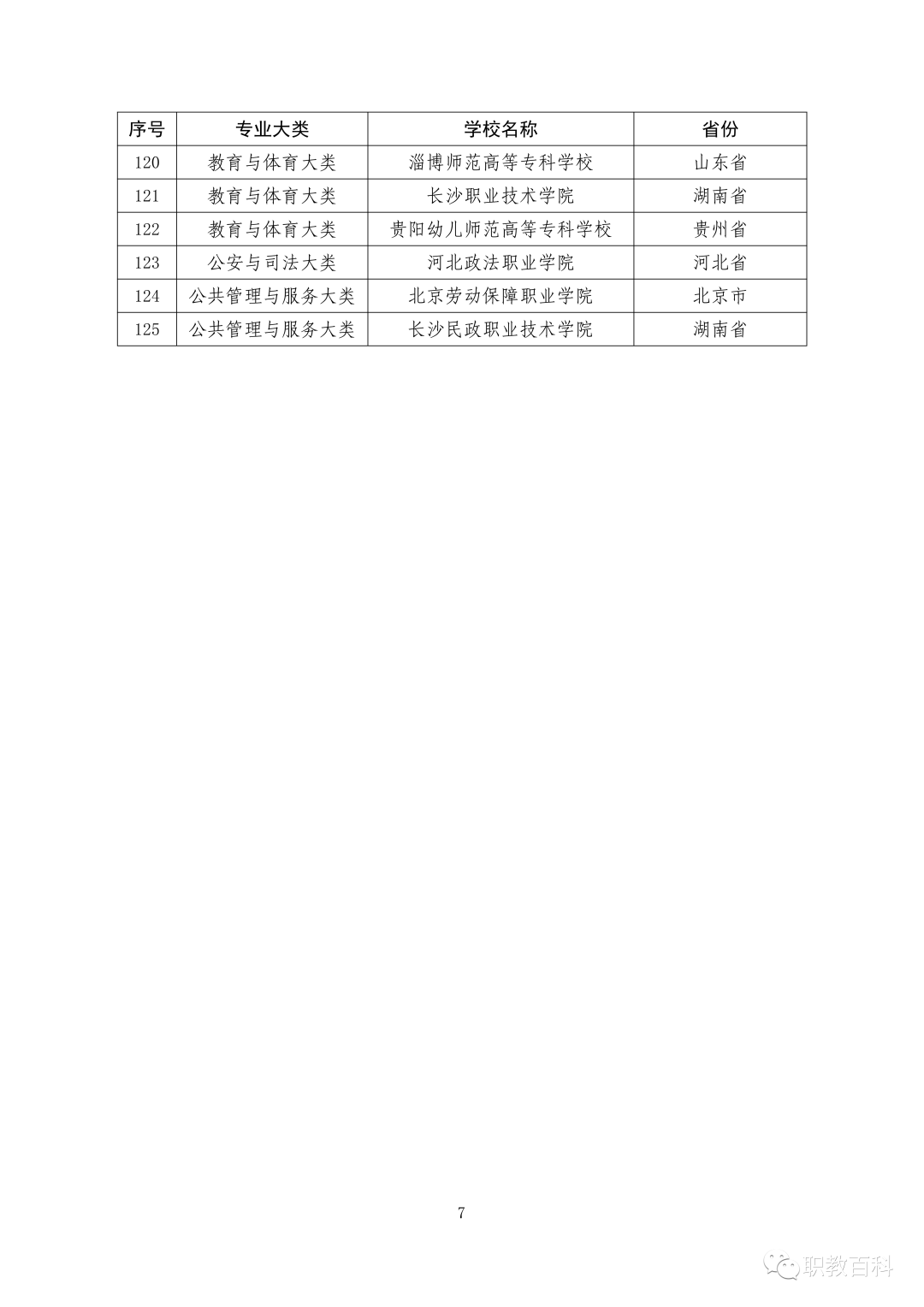 喜報(bào)，我院兩項(xiàng)部省共建省域現(xiàn)代職業(yè)教育體系新模式理論實(shí)踐研究課題正式立項(xiàng)