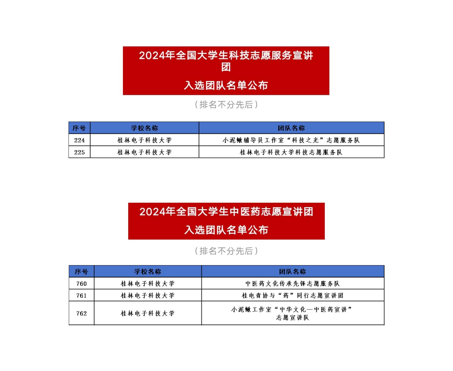 我院隊伍成功入選國家級宣講團，展現(xiàn)卓越實力！