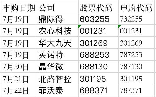 北京華大九天科技股份有限公司來我院進行產(chǎn)教融合考察交流