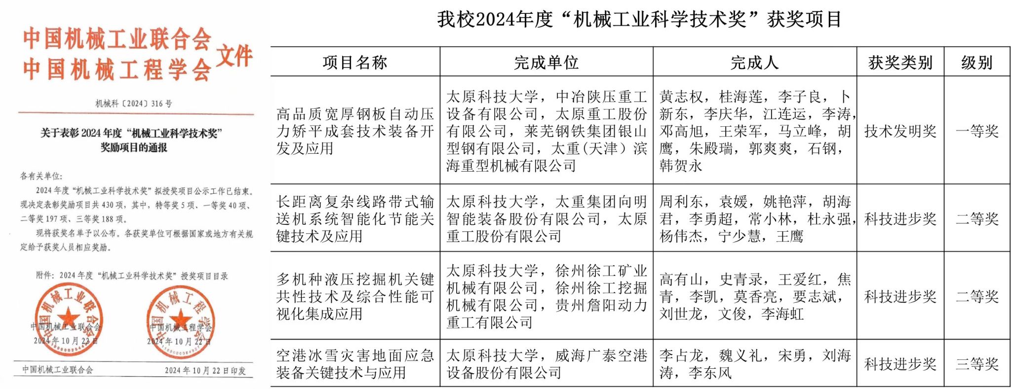 喜報(bào)！學(xué)院機(jī)電技術(shù)工程系一項(xiàng)橫向科研項(xiàng)目成功立項(xiàng)