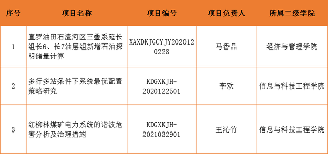 學院汽車與電氣工程系三項橫向科研項目成功獲批立項