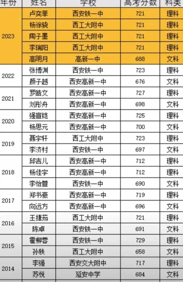 學(xué)院召開(kāi)參加2023年山東省職業(yè)院校技能大賽賽項(xiàng)調(diào)度會(huì)