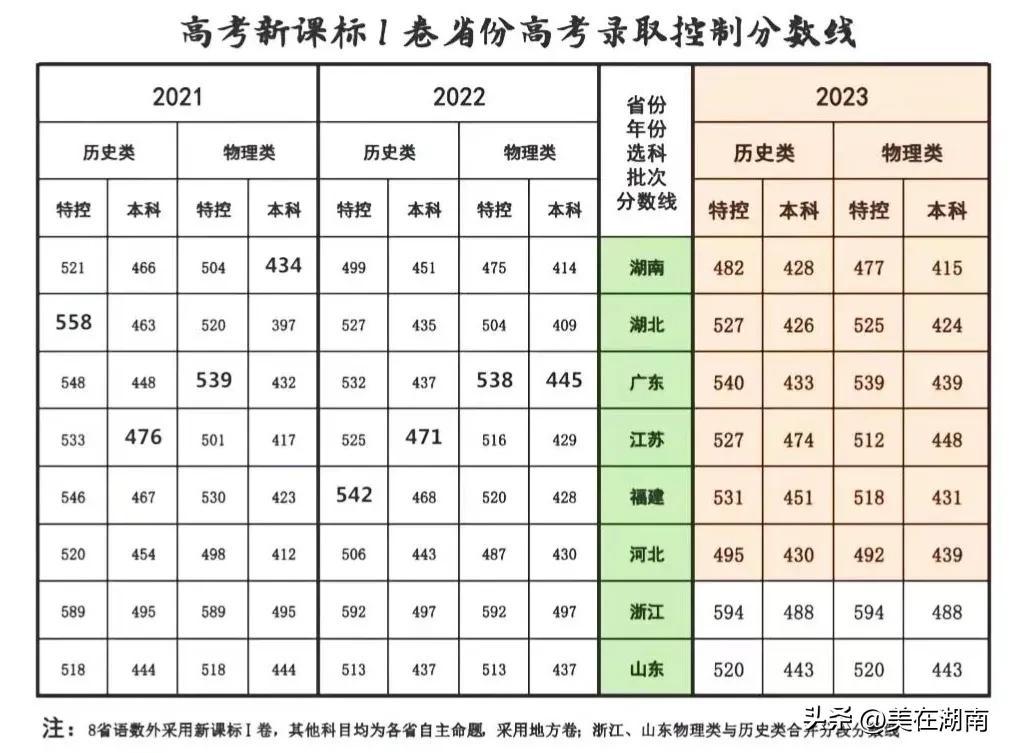 學(xué)院召開(kāi)參加2023年山東省職業(yè)院校技能大賽賽項(xiàng)調(diào)度會(huì)
