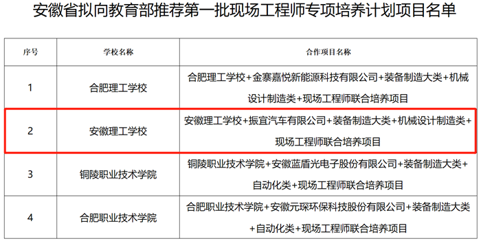 喜訊，我院成功入選山東省第一批現(xiàn)場工程師專項培養(yǎng)計劃