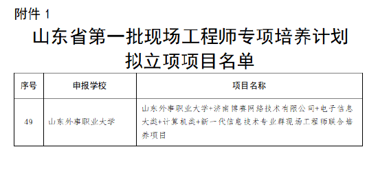 喜訊，我院成功入選山東省第一批現(xiàn)場工程師專項培養(yǎng)計劃