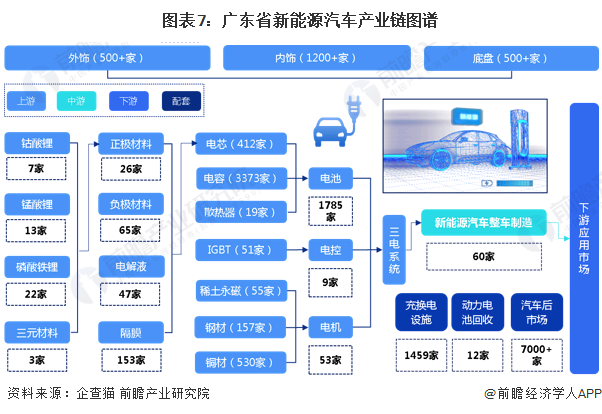 汽車及零部件專業(yè)鏈服務(wù)產(chǎn)業(yè)鏈協(xié)同發(fā)展磋商會議在我院召開