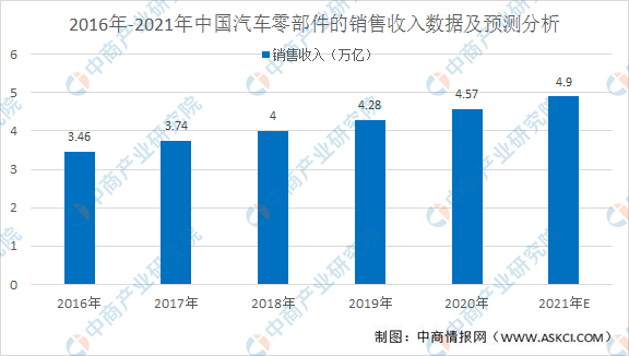 汽車(chē)及零部件產(chǎn)業(yè)鏈協(xié)同發(fā)展磋商會(huì)議圓滿召開(kāi)，推動(dòng)專業(yè)鏈服務(wù)協(xié)同進(jìn)步