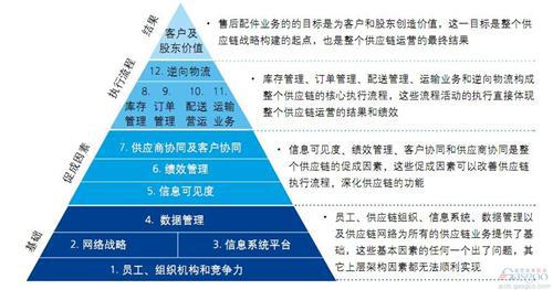 泰安市汽車及零部件產(chǎn)業(yè)鏈專班來我院開展調(diào)研活動紀實
