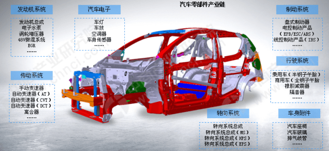 泰安市汽車及零部件產(chǎn)業(yè)鏈專班來我院開展調(diào)研活動紀實