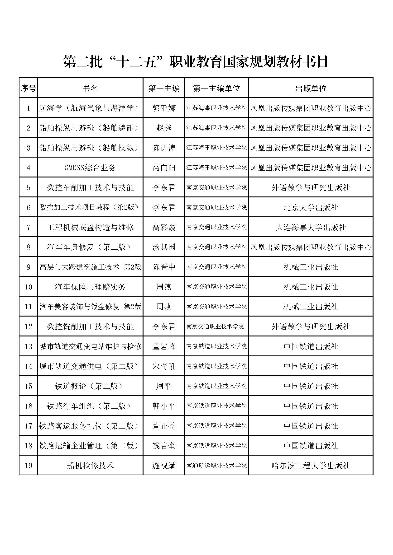 我院兩部教材成功入選首批十四五職業(yè)教育國家規(guī)劃教材名單——開創(chuàng)教育新篇章