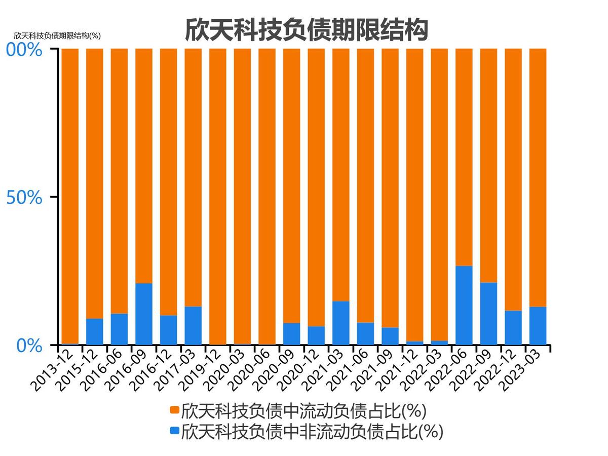 中非職業(yè)教育聯(lián)盟年會紀(jì)實(shí)，參與國際職業(yè)教育合作發(fā)展對話