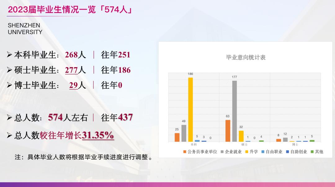 學(xué)院召開就業(yè)工作調(diào)度會(huì)，共謀發(fā)展，助力青春起航，聚焦2023屆畢業(yè)生就業(yè)工作