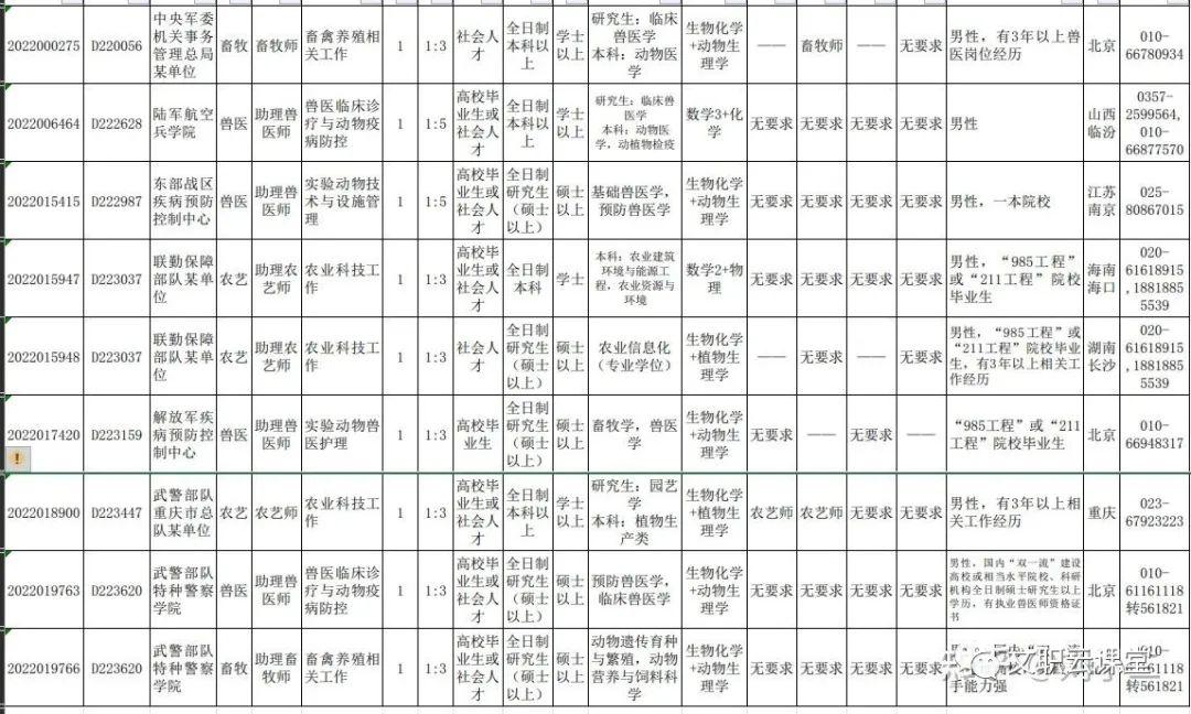 我院召開山東省2023年春季高考現(xiàn)代農(nóng)藝類專業(yè)技能測試考務(wù)會