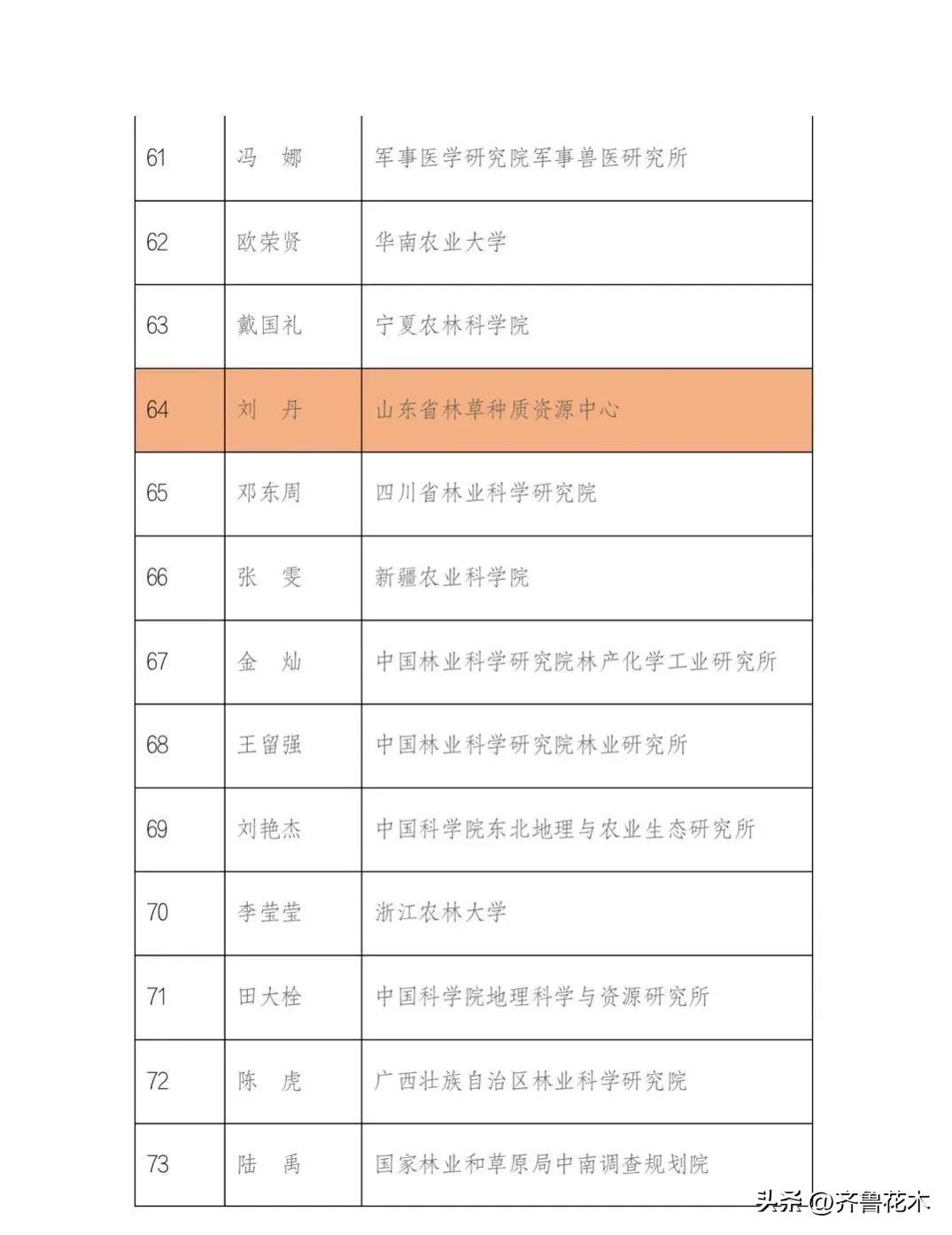 山東省職業(yè)教育教學(xué)創(chuàng)新團(tuán)隊(duì)，學(xué)院三支教創(chuàng)團(tuán)隊(duì)的卓越成就