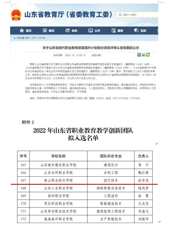 我院園藝技術教學團隊榮獲山東省職業(yè)教育教學創(chuàng)新團隊稱號