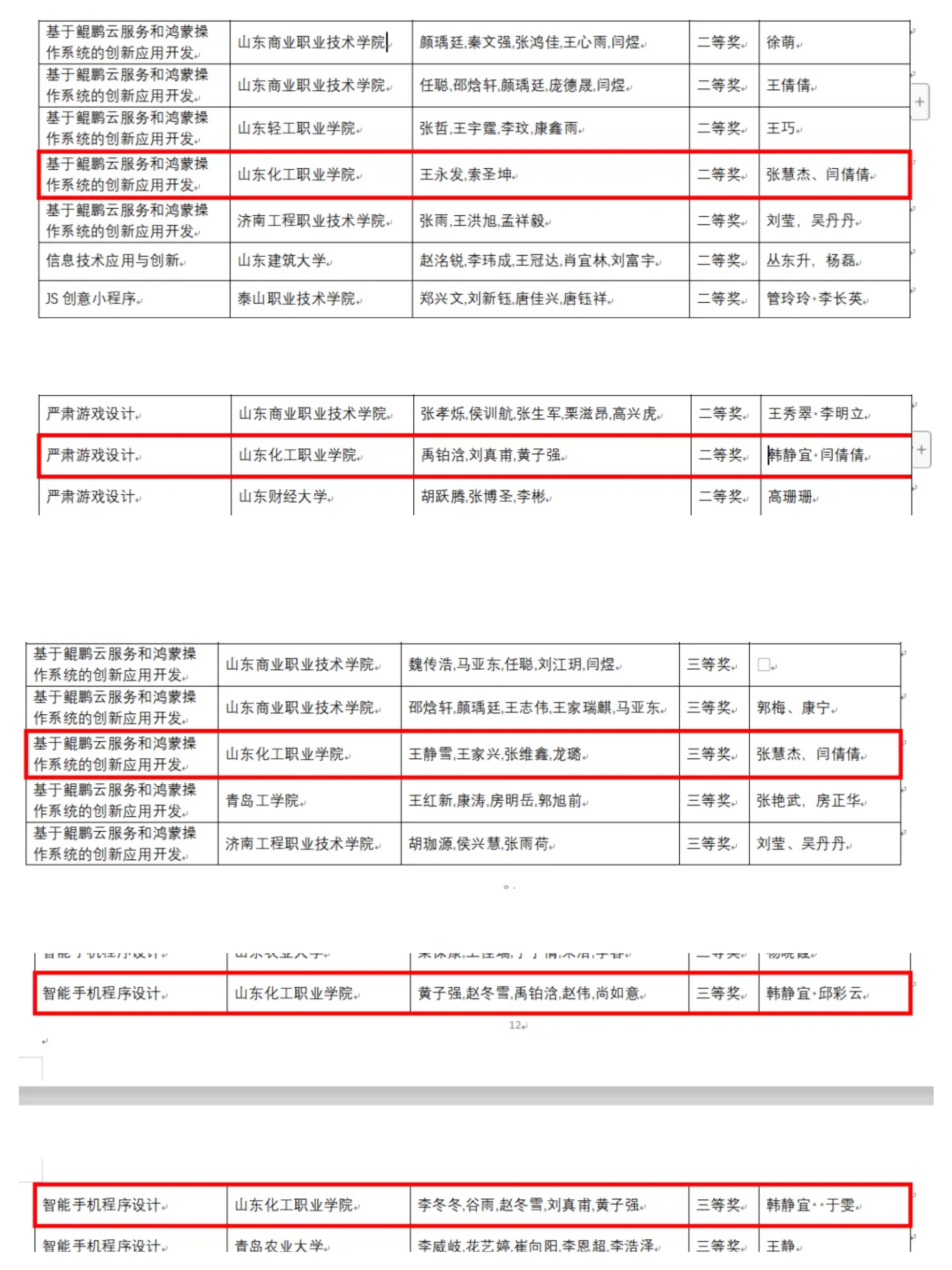 學(xué)院在第二十屆山東省大學(xué)生軟件設(shè)計(jì)大賽中榮獲佳績(jī)，榮耀背后的故事與啟示