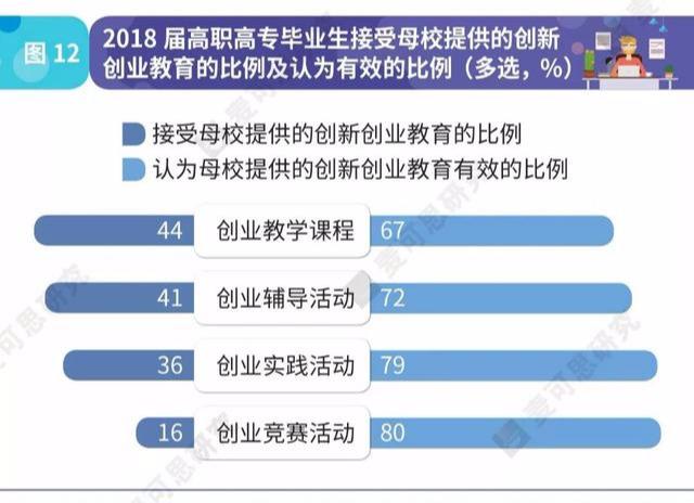 基于大數(shù)據(jù)分析的學(xué)校診改工作榮獲省級(jí)大數(shù)據(jù)創(chuàng)新應(yīng)用優(yōu)秀解決方案稱號(hào)