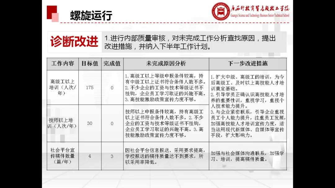 我院基于大數(shù)據(jù)分析實施學校診改工作榮獲省級大數(shù)據(jù)創(chuàng)新應用優(yōu)秀解決方案稱號