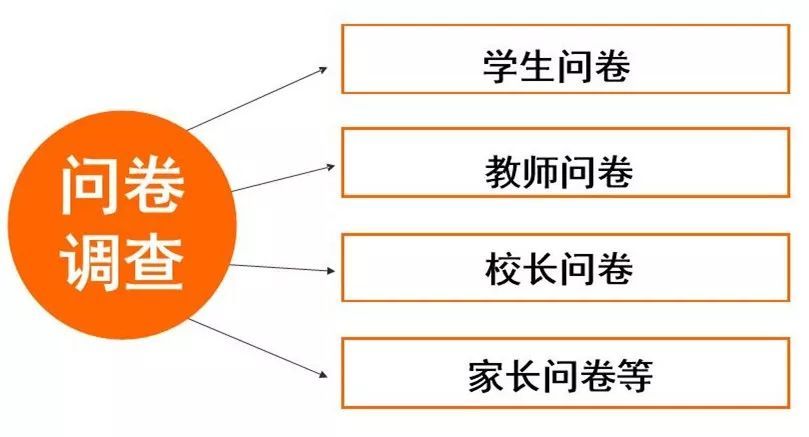 我院基于大數(shù)據(jù)分析實施學校診改工作榮獲省級大數(shù)據(jù)創(chuàng)新應用優(yōu)秀解決方案稱號
