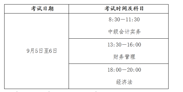 熱烈慶祝我院成功舉行2020年全國(guó)會(huì)計(jì)專業(yè)技術(shù)初中高級(jí)資格考試盛會(huì)
