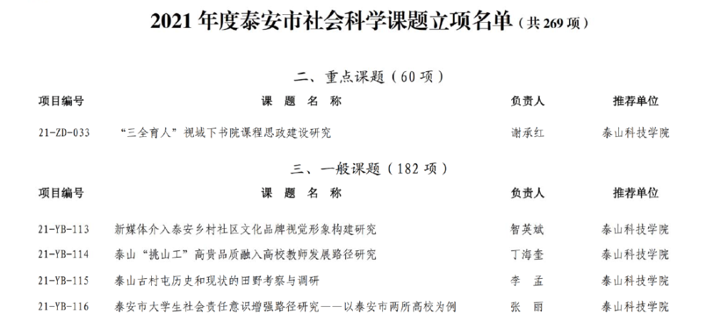 泰安市社會科學(xué)重點課題結(jié)題鑒定會，探索與前瞻的學(xué)術(shù)盛會