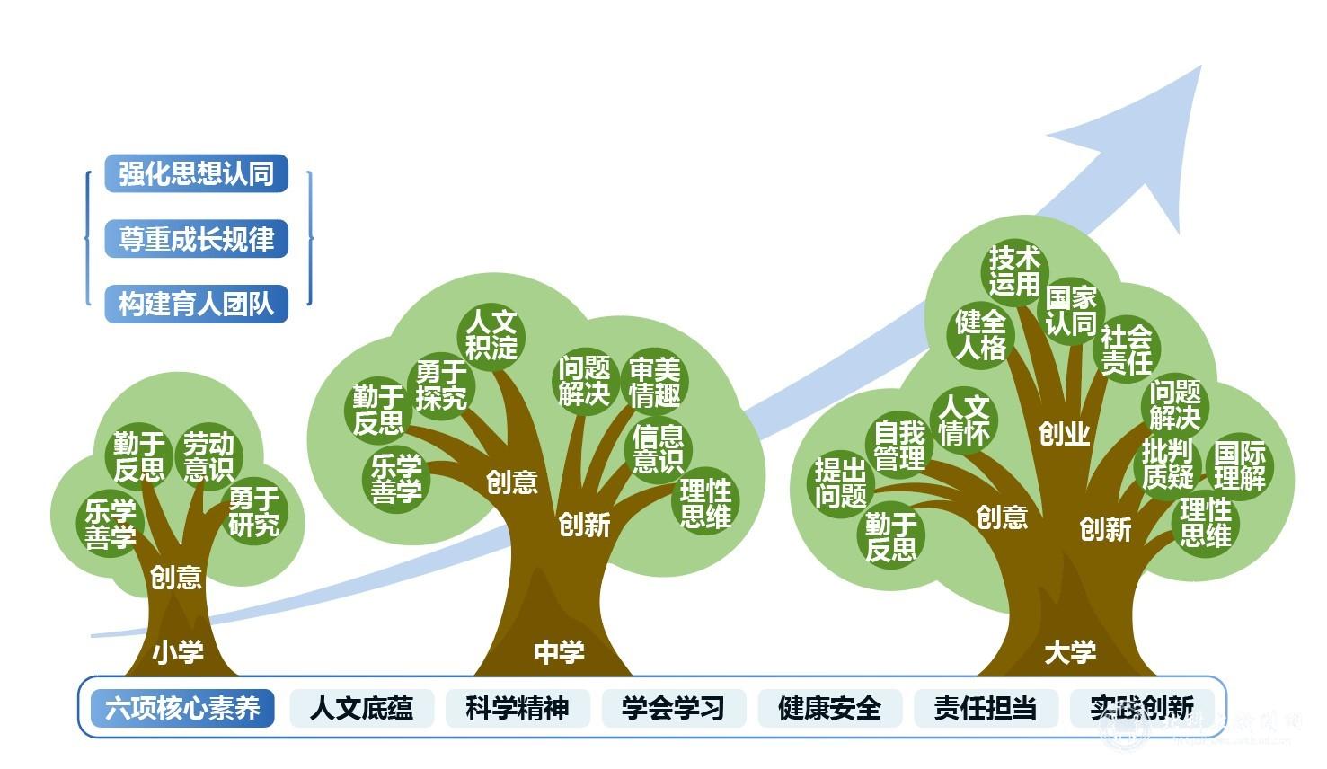 學(xué)科育人背景下教與學(xué)方式的變革，閱讀圈本土化實(shí)踐探索的啟示
